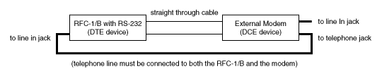 data cable connections